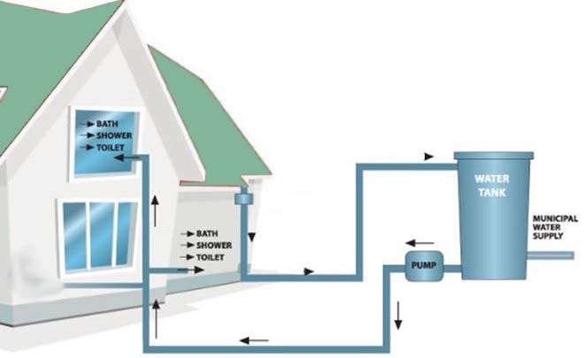 Water Storage